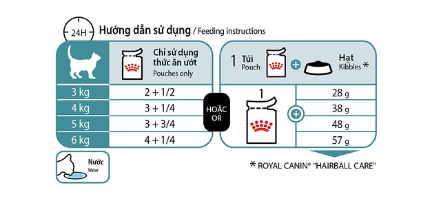 khau-phan-an-royal-canin-hairball-wet