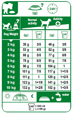 royal-canin-dermacomfort